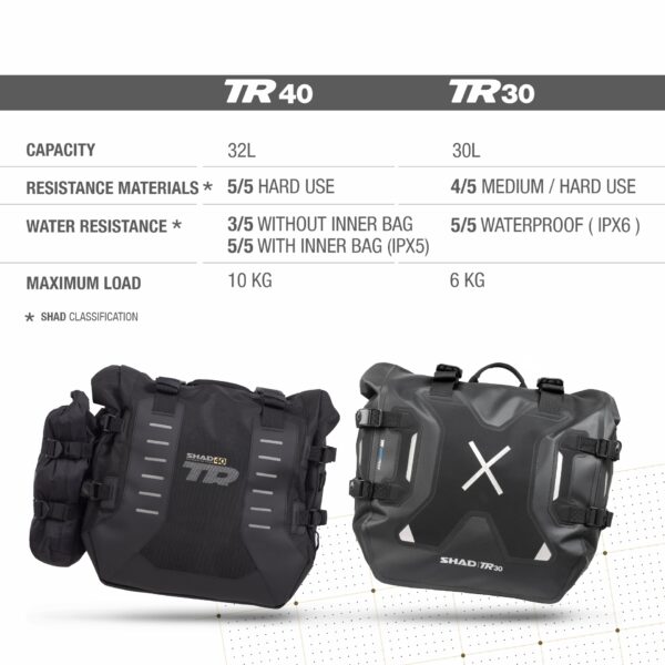 WATERPROOF SADDLE BAGS TERRA TR30