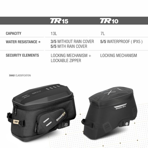 BOLSA DE DEPÓSITO IMPERMEABLE CLICK SYSTEM TR10CL